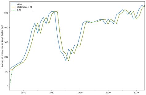 Image result for ETS Function Examples