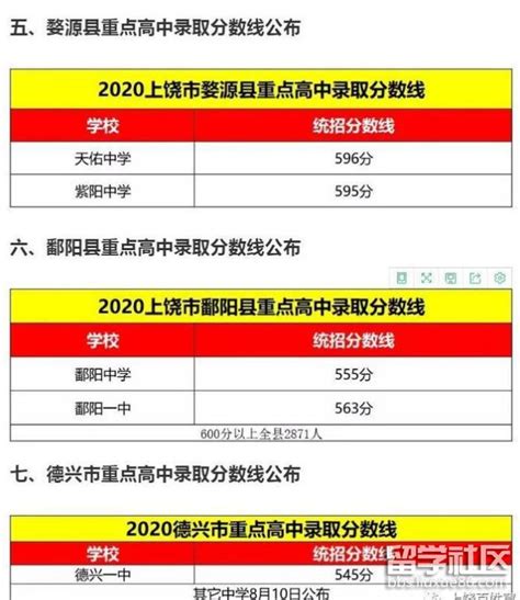 2020江西上饶中考各高中录取分数线