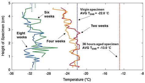 Evaluation of Low-Temperature Cracking Performance of Asphalt Pavements ...