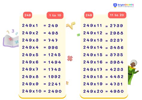 Learn Multiplication Table of 249 | 249 Times Table [ ️]