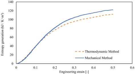 A Possibility for Quantitative Detection of Mechanically-Induced ...