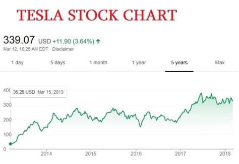 Danger Is Growing For Tesla: Why Analysts Are Positive, But Recommend ...