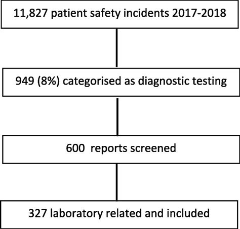 Image result for Non-Routine Event