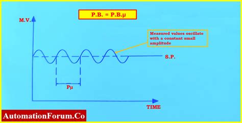 PID Controller Tuning 的图像结果