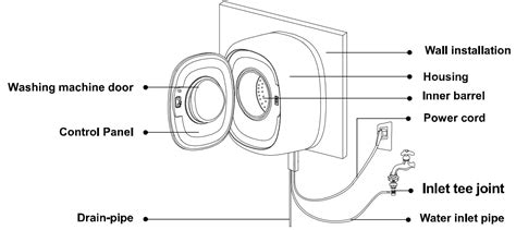 Image result for How Do Front Load Washers Work