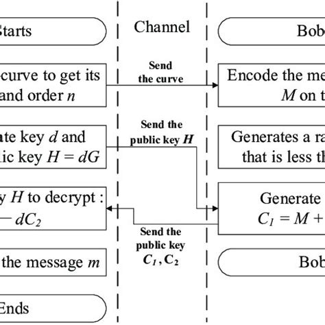 AES Cryptogrphy Process for Images Encryption and Decryption 的图像结果