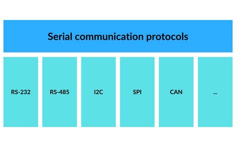 Image result for RS-232 Tutorial