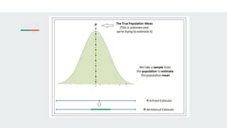 Interval Estimate Examples 的图像结果