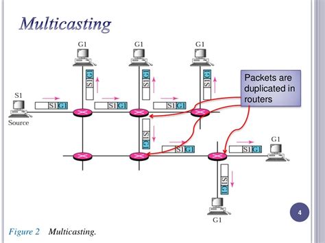 Image result for Multicast Routing Protocols Assignment