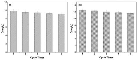 Selective Removal of the Genotoxic Compound 2-Aminopyridine in Water ...