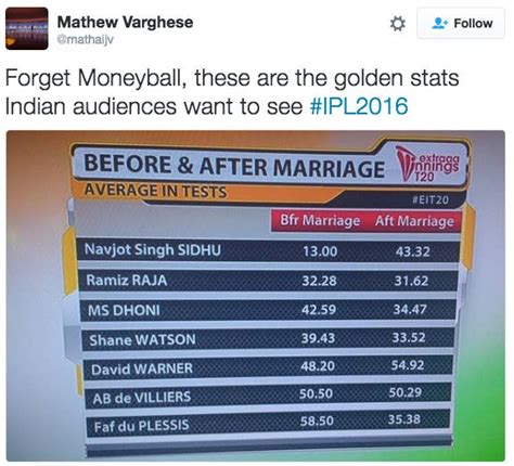 The IPL Has Been Running Some Fucking BIZARRE Polls This Season