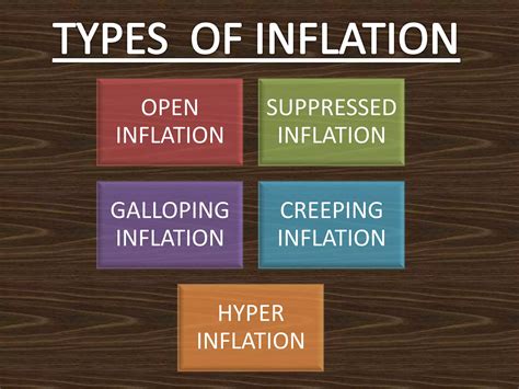 INFLATION ITS TYPES, CAUSES, CONSEQUENCES AND MEASURES. | PPTX
