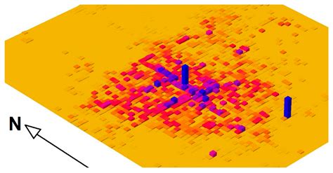A Fuzzy-SOM Method for Fraud Detection in Power Distribution Networks ...