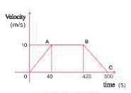 A pilot of mass 50 kg in a jet aircraft while executing a loop-the-loop ...
