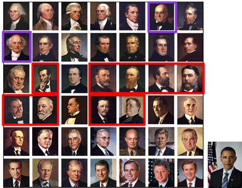 President 的图像结果