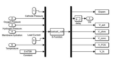 Image result for Python Fcmodel