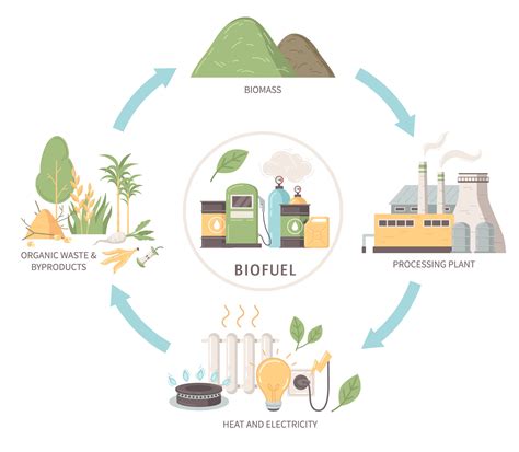 Biofuel Process 的图像结果
