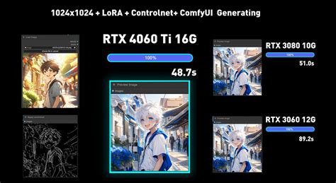 Image result for Stable Diffusion GPU Benchmark