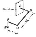 Past Year Questions: Shear Force and Bending Moment - Solid Mechanics ...