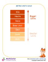 Units of Measurement Sixth Grade Learning Pages | Math activities