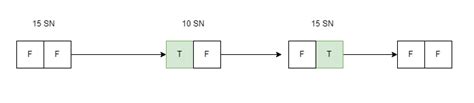 Image result for Timed Sequence LabVIEW