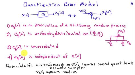 Image result for Quantization Error Examples