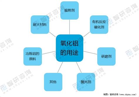 2021骞村叏鐞冩哀鍖栭摑浜ч噺鍙婁骇閲忕粨鏋勫垎鏋愶細涓 浗姘у寲閾濅骇閲忓崰鍏ㄧ悆姘у寲閾濇€讳骇閲忕殑54.40%[鍥綸_鏅虹爺鍜ㄨ ...