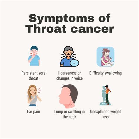Throat Cancer: Causes, Risk Factors, Symptoms, Treatment