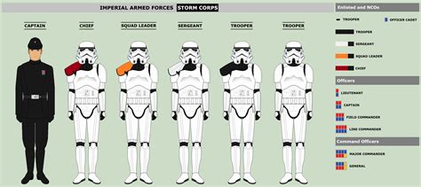 Stormtrooper Ranks - Galactic Empire