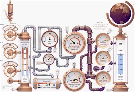 Image result for Spring AVG Temp