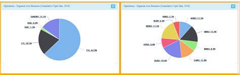erp.tcifreight.in - /tfosdashboard/images/
