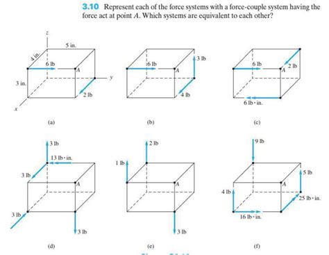 Image result for Force System Examples