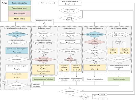 Image result for ABM Time Step Simulation