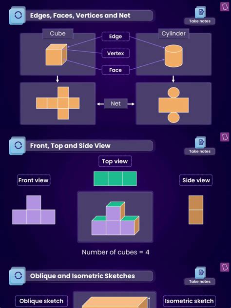 Visualizing Solid Shaapes Full 的图像结果