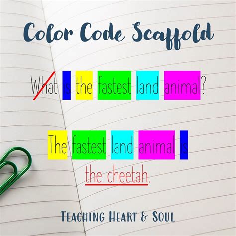 How to Practice Restating the Question — Teaching Heart & Soul