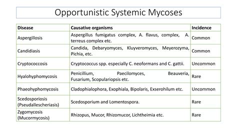 Opportunistic fungal infection.pptx