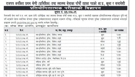 Image result for Narayan Seva Me Computer Operator Job