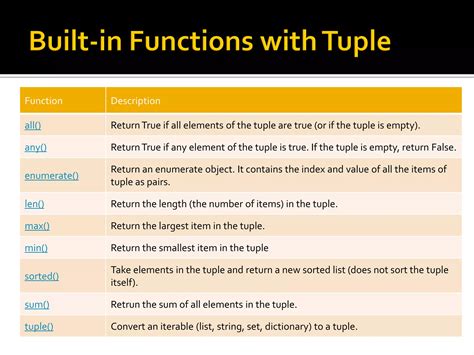 Tuple Python Francais 的图像结果