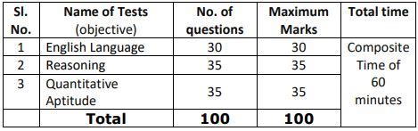 APCOB Bank Recruitment 2023: Notification Out for 30+ Vacancies, Check ...