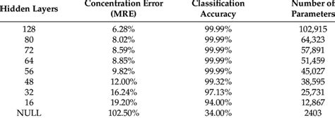 Image result for CNN Word Level Algorithm