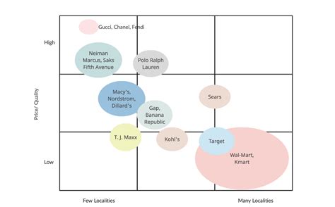 Product Managers Guide to Competitor Analysis Frameworks
