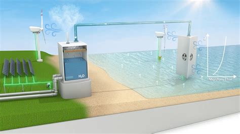 Crear una fuente ilimitada de agua dulce puede salvar al mundo y sí es ...