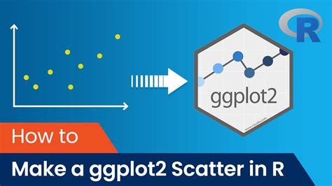 Image result for Ggplot2 Tutorial Mutliple Panels Scatter Plot