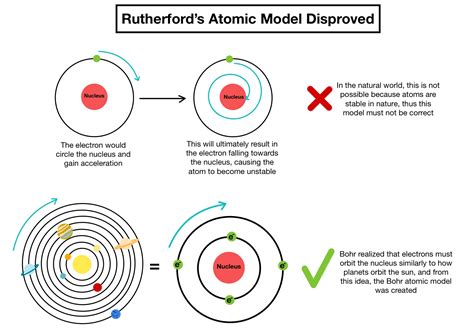 Bohr Model Kids 的图像结果