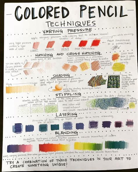 Colored Pencil Technique Poster for Art 1 Students
