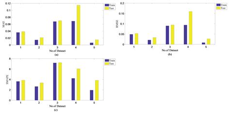 Deep Neural Fuzzy System Oriented toward High-Dimensional Data and ...