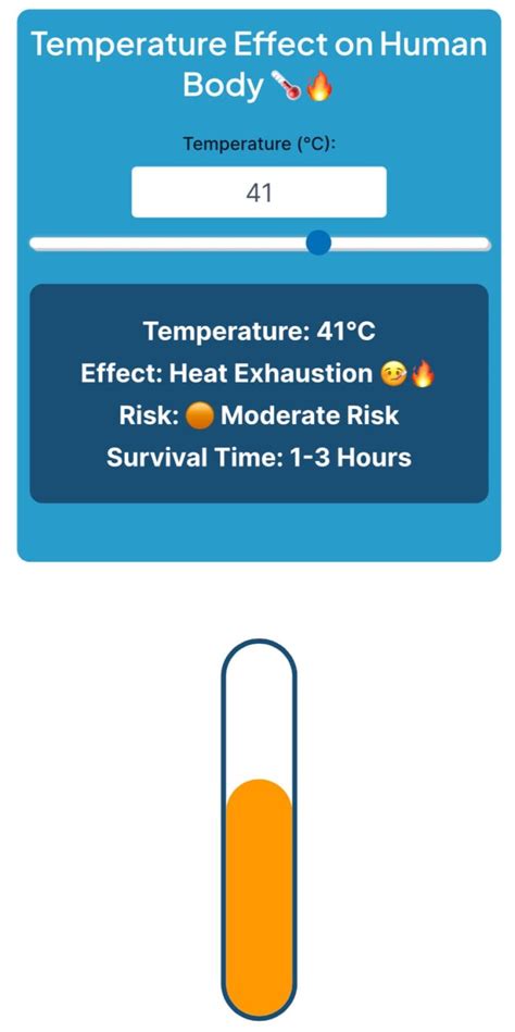 Radiation Levels Chart 的图像结果