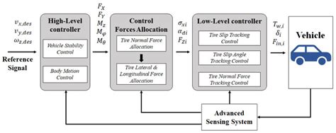 Vehicle Dynamic Control Unit in Trunk 的图像结果