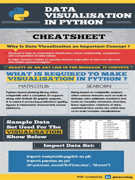 Image result for Data Visualization with Python Final Project