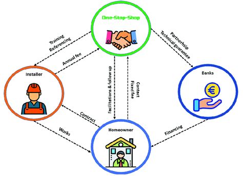 Image result for Oss Drawing Curve Andcircle Coding PDF